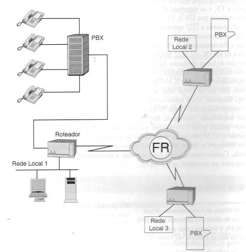 Permite conectar redes de diferentes tipos (campo dados variável) Além de dados, o FR evoluiu para tráfego de Voz e Vídeo.