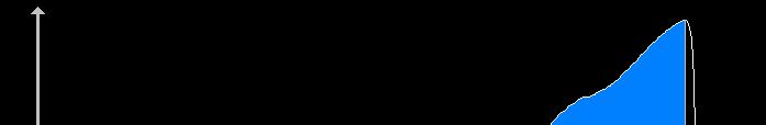 S = (B + b) * h / 2 S Área B Base maior b Base menor h Altura b S h B ÁreaTotal = Ai A área representa a energia total ou o trabalho necessário para o rompimento da alça cólica (Figura 3).