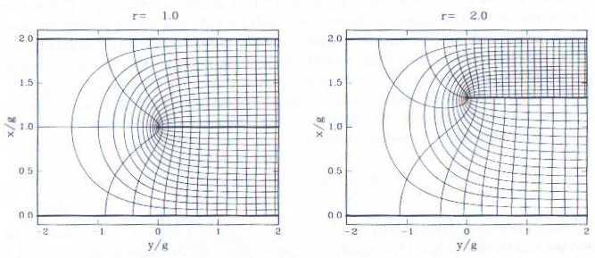 Modelagem Analítica Força de atração:,, + + + g y g y g C g y g C g y g C C y C y F F F