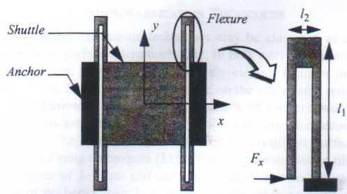 Modelagem Analítica Equilíbrio com uma mola kx eq