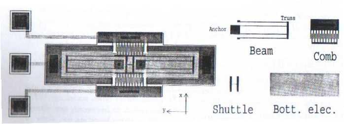 Atuadores Eletrostáticos - Comb-Drives