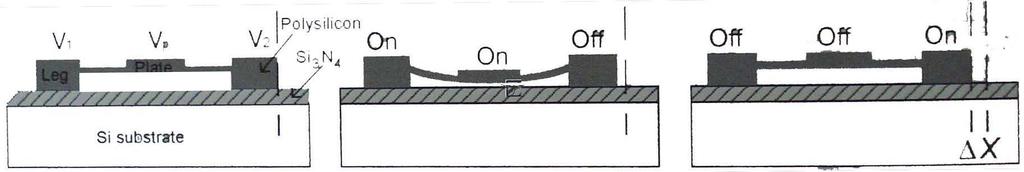 Micromotor Eletrostático