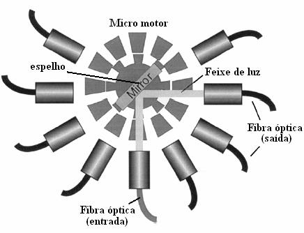 rígidos; scanners de alta