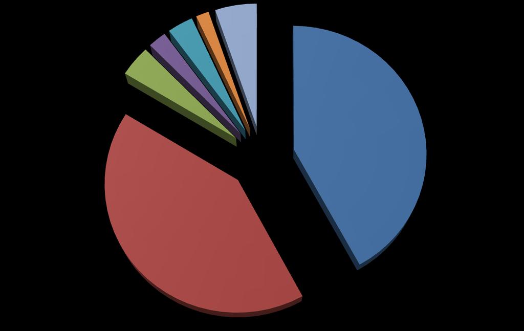 PRINCIPAIS ORIGENS DAS IMPORTAÇÕES BRASILEIRAS DE LÁCTEOS