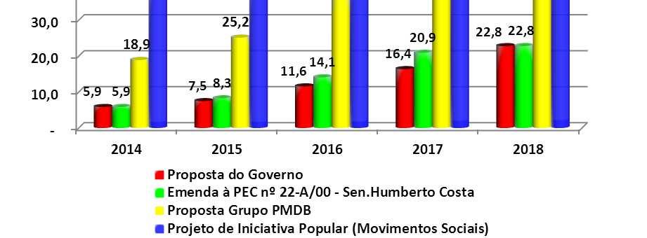 Projetos de Piso para