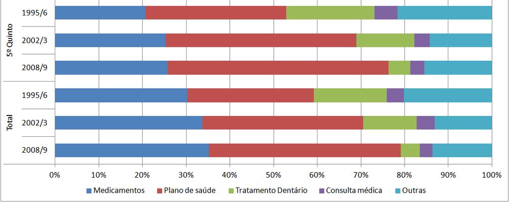 Fonte: Garcia, Leila et al. (Ciênc.