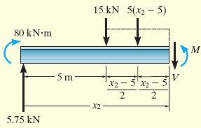 0 x 1 5 m, F y 0; M 0; 5,75V 805,75x 0 V 1 5,75kN M 0 M (1) 5,75x 80 knm () 1