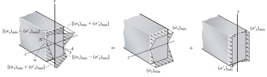 Orientação do eixo neutro no caso assimétrico O ângulo α do eixo neutro pode ser determinado