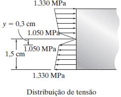 1,5 0,01 y y 0,3 cm 3 mm As resultantes (Tração e Compressão) e suas posições