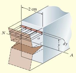 T y T y 3 3 C 0,3 C 3 3 11.0500 1 1 1, 0,9 9 mm 31.