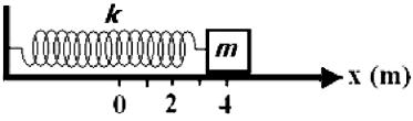 c) d) 04) (MACK SP/2011) Um estudante de Física observa que, sob a ação de uma força vertical de intensidade constante, um corpo de 2,0kg sobe 1,5 m, a partir do repouso.