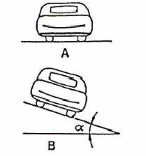 R: F = (M + m) g tg α 13) A figura representa uma mesa horizontal de coeficiente de atrito cinético μ 1 sobre o qual se apóia o bloco de massa M 2.