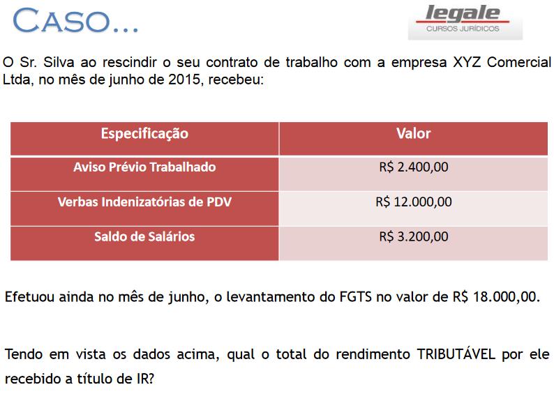 Importante: O CTN disciplina a base de cálculo, fato grados e contribuintes do IR. BASE DE CALCULO Art. 45, CTN CTN FATO GERADOR Art. 43, CTN CONTRIBUINTES Art.