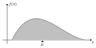 Média de Variável Aleatória Contínua Ponto no qual a área sob a curva de densidade ficaria equilibrada (caso fosse construída de um material sólido) Em curvas simétricas (Ex.