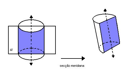 podemos identificar vários elementos: 1 Base: É a região plana contendo a curva diretriz e todo o seu