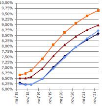 5- Renda Fixa ALM Bradesco 0,51% 0,48% 1,07% 0,98% 0,69% 0,56% 0,46% 0,66% 1,32% 0,50% 0,74% 0,45% 3,04% 8,74% 21,67% Benchmark: Target -0,19% -0,64% 0,03% 0,57% 0,95% 0,43% 1,13% 1,07% 0,91% 0,48%