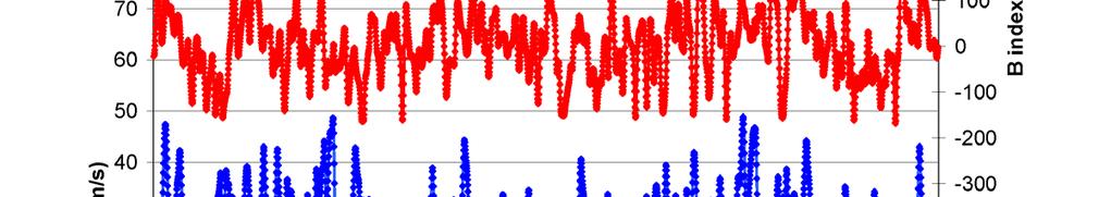 Blocking index and EVWS (every 6 hours for Marchs 1979 2004, smoothed) The combination