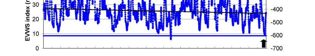 Simmonds, 2005: The first South Atlantic hurricane: Unprecedented blocking, low shear