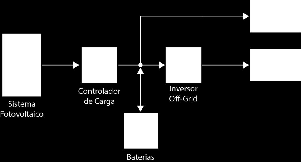 Nossos produtos Kit Gerador FV