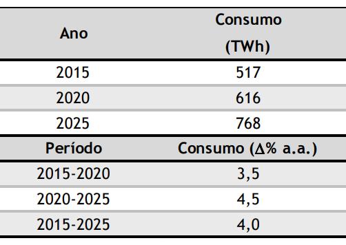 Aspectos Econômicos Visão Geral Aumento