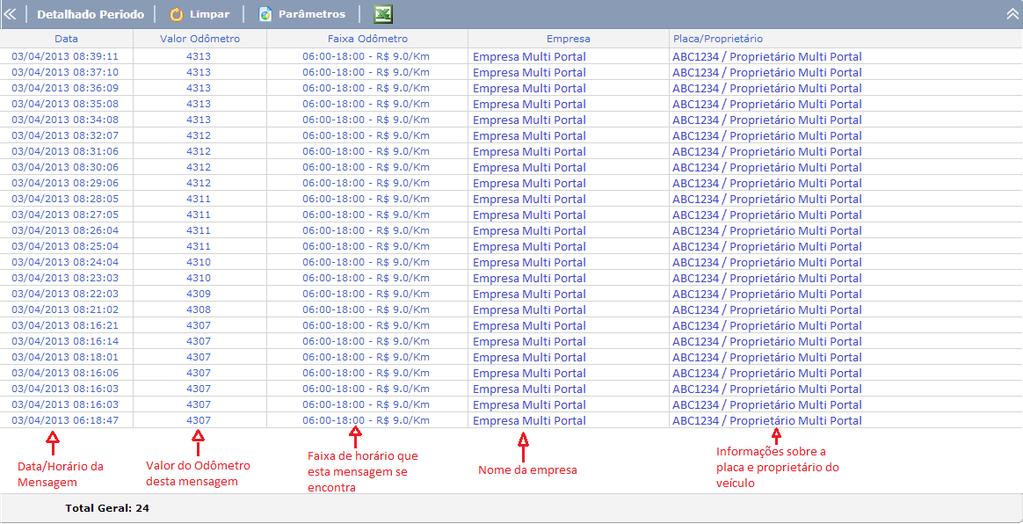 Observe a descrição de cada coluna que compõe o relatório Detalhado Período: Cada linha do relatório corresponde a