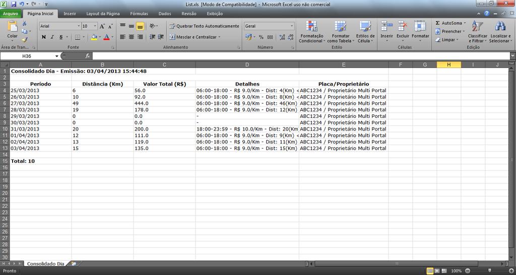 Observe abaixo os dados que compõe o relatório de excel: O arquivo com formato de excel contêm as mesmas informações do relatório Consolidado Dia.