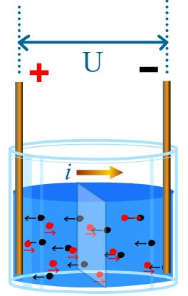 i Q cátions t Q ânions A quantidade total de cargas elétricas é a somas dos