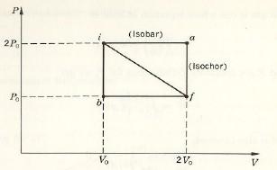 Trabalho num diagrama pv O trabalho depende do processo termodinâmico ligando os dois estados termodinâmicos.