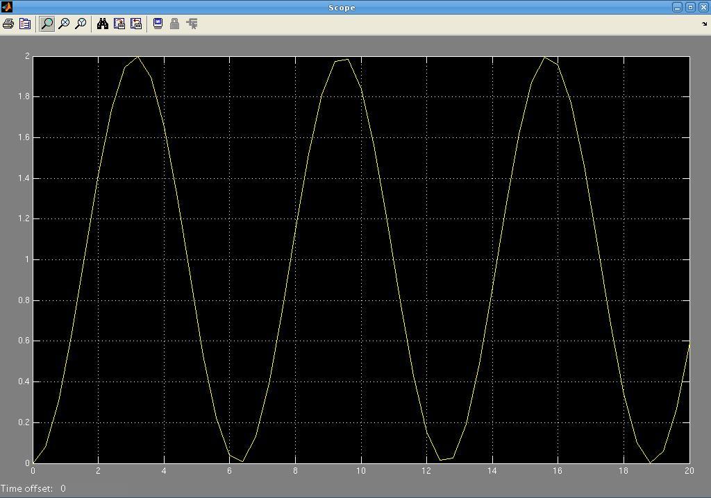 Figura 7: Forma de Onda da Integral do Seno Abaixo outro exemplo para que o leitor se familiarize mais com o simulink. 4.