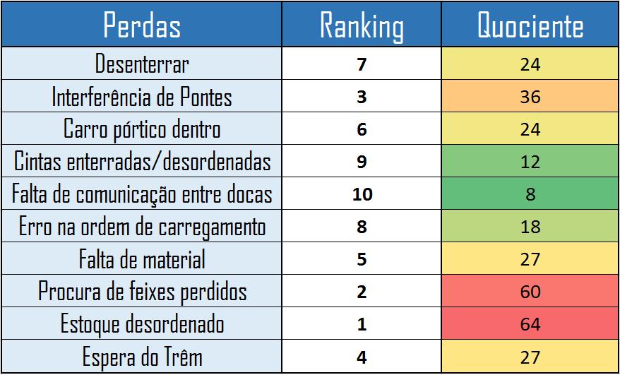 Matriz gut Definição, em