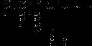 Agora o grau do resto -12 é igual a 0 e, portanto, inferior ao grau do divisor que é 1, então terminamos a divisão por aqui.