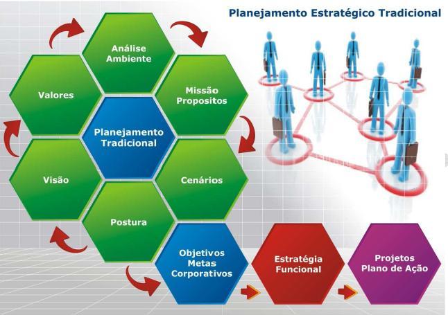 A flexibilidade do processo permitirá que a organização se beneficie de oportunidades, existentes ou futuras, e previna-se de ameaças reais ou potenciais. 8.2.