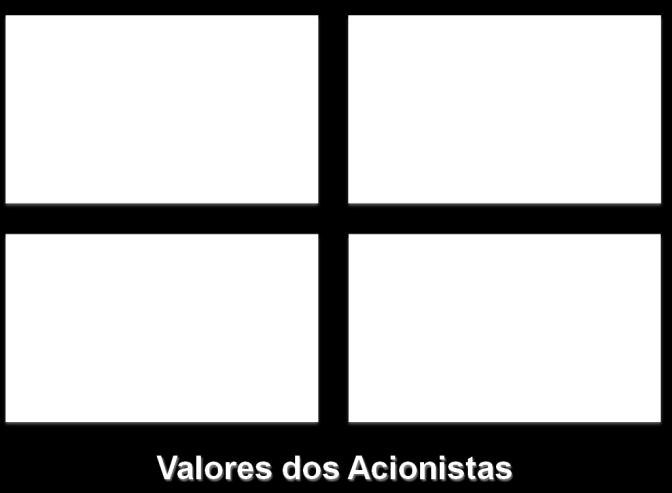 indicadores indutores e entre as perspectivas de desempenho interno e externo.