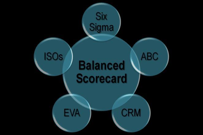 Resumindo, o planejamento estratégico com BSC possui quatro aspectos de atuação: O que fazer em termos de ambiente externo. O que fazer em termos de capacidade e competência.