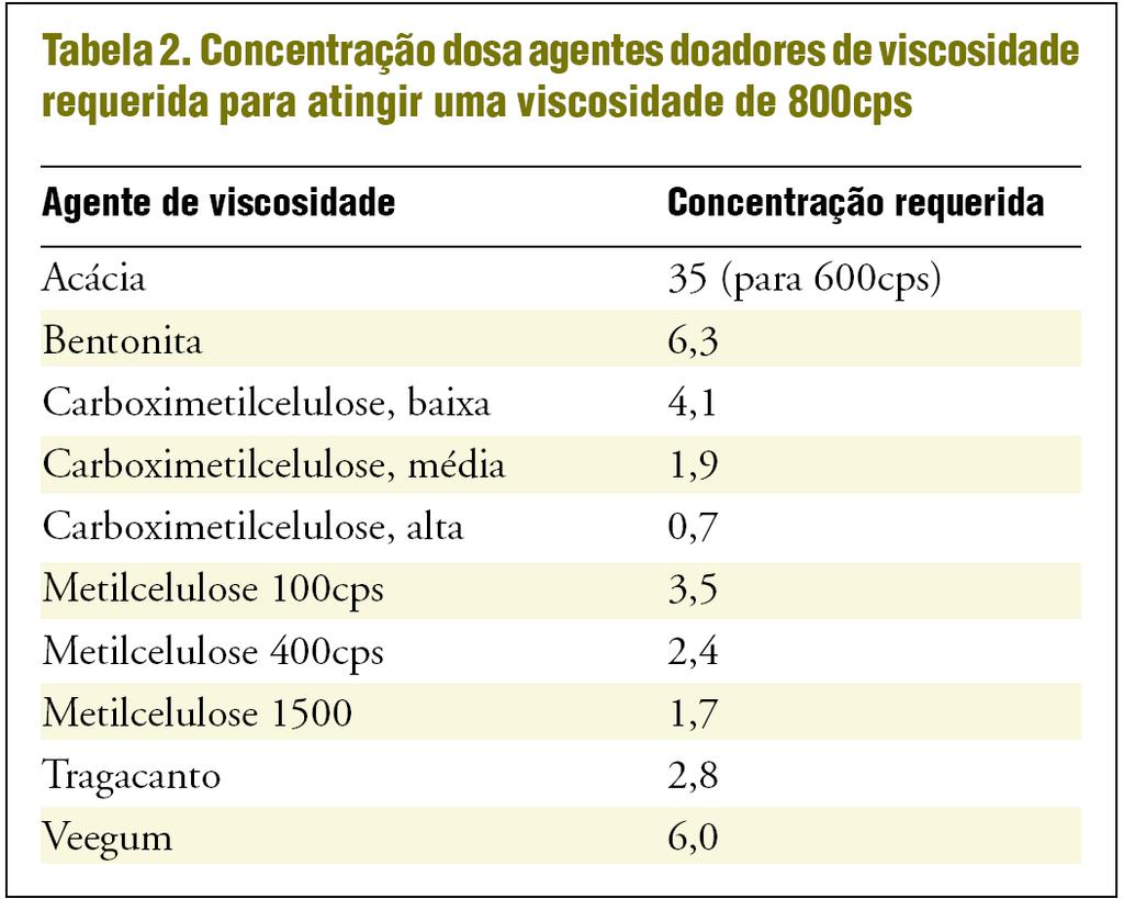 27 Agentes suspensores Rx