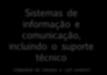 jurídico Sistemas de informação e comunicação, incluindo o suporte