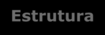 Estrutura do Consorcio Projectos Nacionais (1 País Parceiro + min. 3 Países Programa) Min.