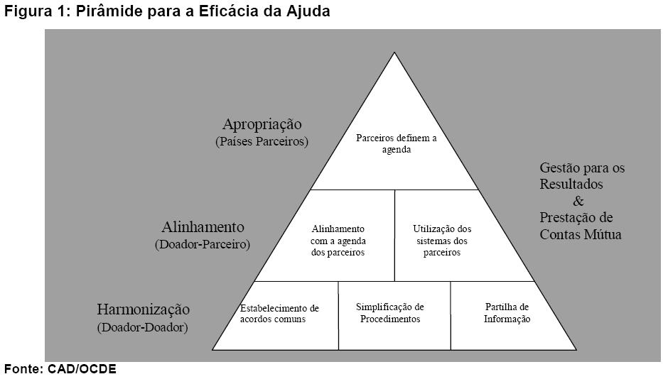 Ajuda   Ajuda