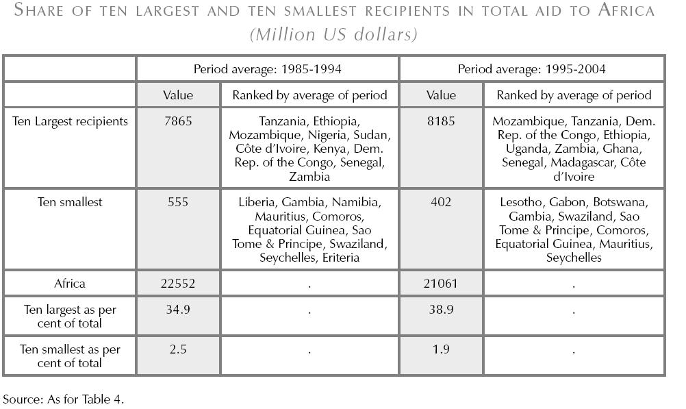 (2010), The Dragon s Gift: The Real Story of China in Africa, Oxford University Press, New