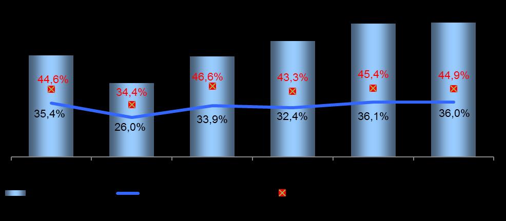 Pay Out % 27,9 27,9 27,9 27,9 27,9 27,9 Ações existentes