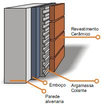 >>> Esquema de colagem Sucesso?