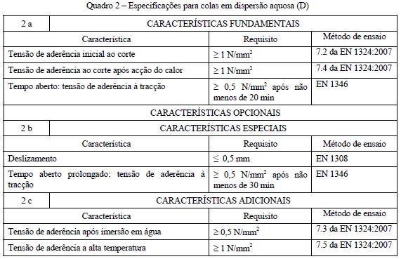 >>> Colas em dispersão aquosa (D): características fundamentais