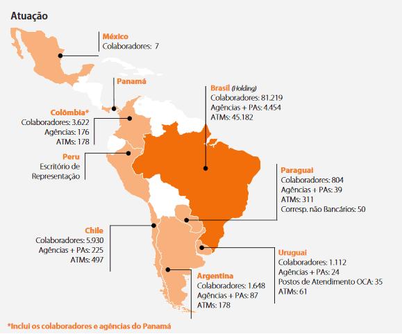 Ao nal de 2016 o Banco possuía cerca de 95 mil colaboradores, sendo mais de 13,9 mil deles em unidades no exterior.