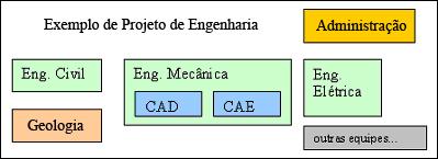 16 para a sua condução. Existem algumas alternativas de arquitetura possíveis para a integração de dados geograficamente dispersos.