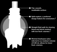 extremidade luer lock. O conector complexo possui algum tipo de mecanismo interno controlando o fluxo de fluido e são chamados de conectores valvulados.