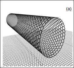 18 Figura 9. Esquema mostrando a formação de um nanotubo de carbono de parede simples(a) e de paredes múltiplas(b) (adaptado da referência).