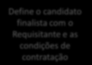 finalista sobre a sua apresentação com os documentos ao RH