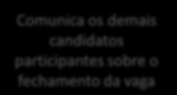 pelo Requisitante Define o candidato finalista com o