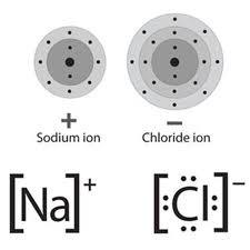 com o cloro Cl (Z=17) para formar