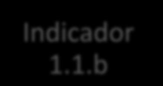 Critérios, Indicadores e Verificadores